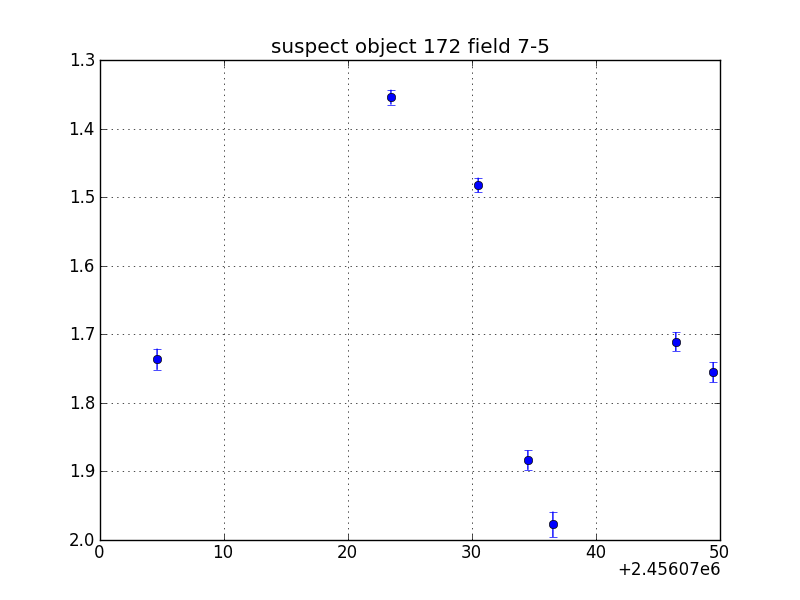 no plot available, curve is too noisy